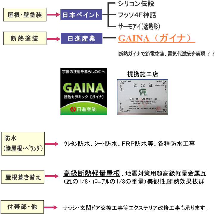 株式 会社 デコール 評判 Kendrakxt