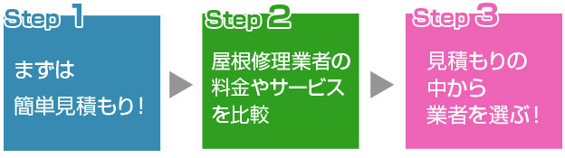 step1まずは見積もり！step2料金やサービスを比較！step3見積もりの中から業者を選ぶ！